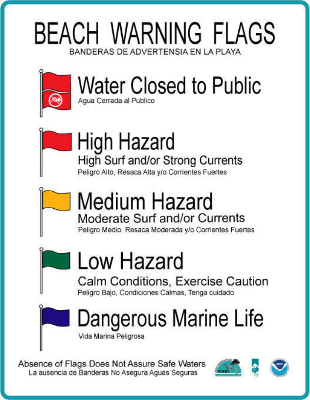 Beach Warning Flags for Bay County Panama City Beach Warning Flags